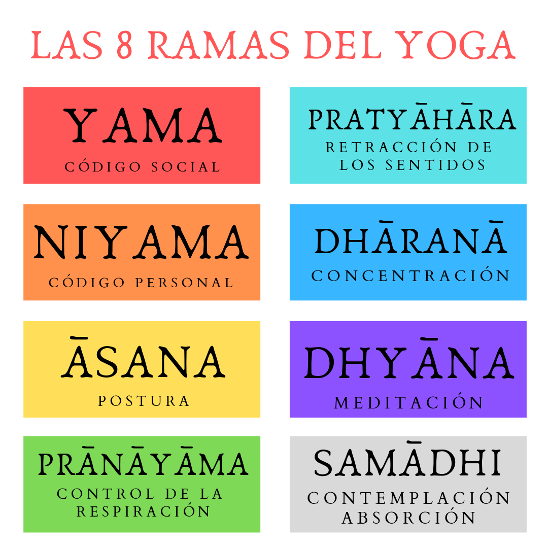 Las 8 Ramas del Yoga - Yoga